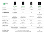 Arlo Pro 2 HD Smart Home Security Camera - Comparison Chart