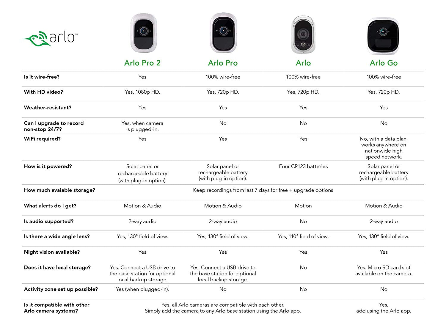 Arlo Pro HD Wireless Smart Home Security Camera Smart Home Gadgets